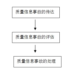 企業(yè)質量信用報告